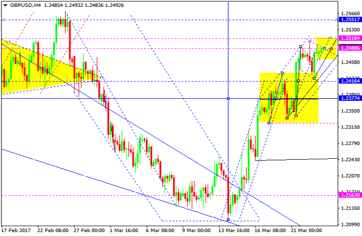 GBPUSD