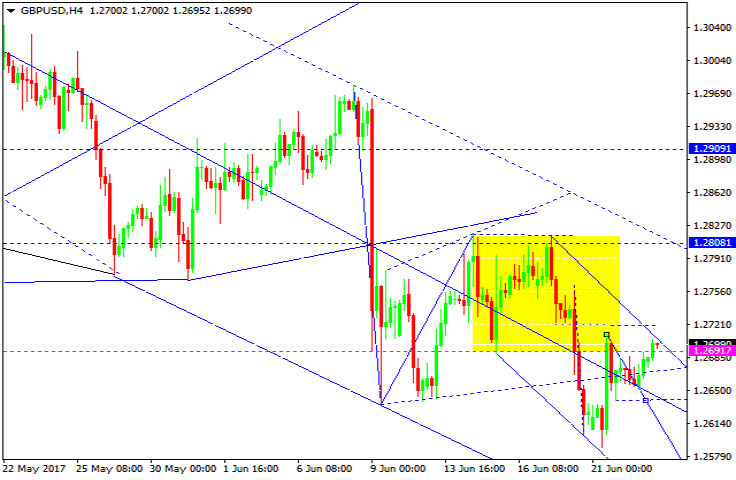 GBPUSD