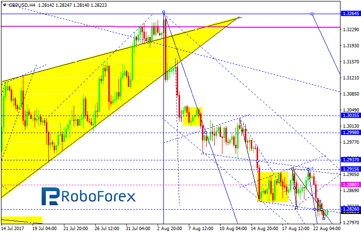 GBPUSD