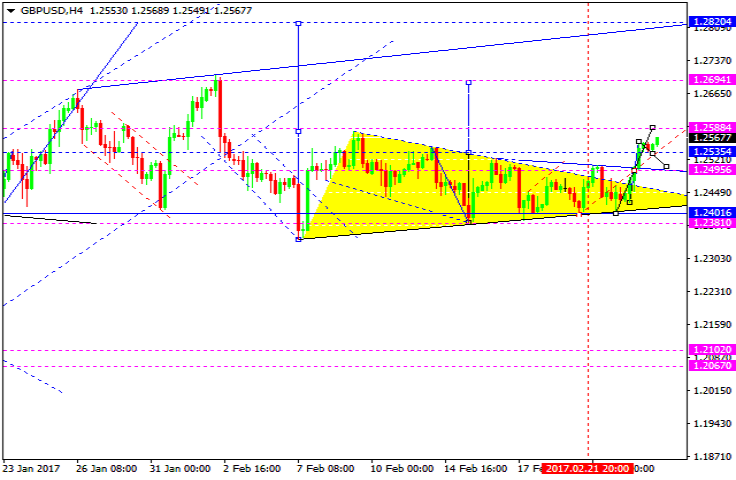 GBPUSD