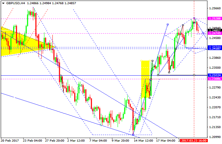 GBPUSD