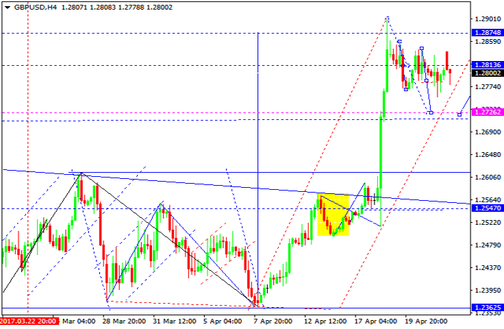 GBPUSD