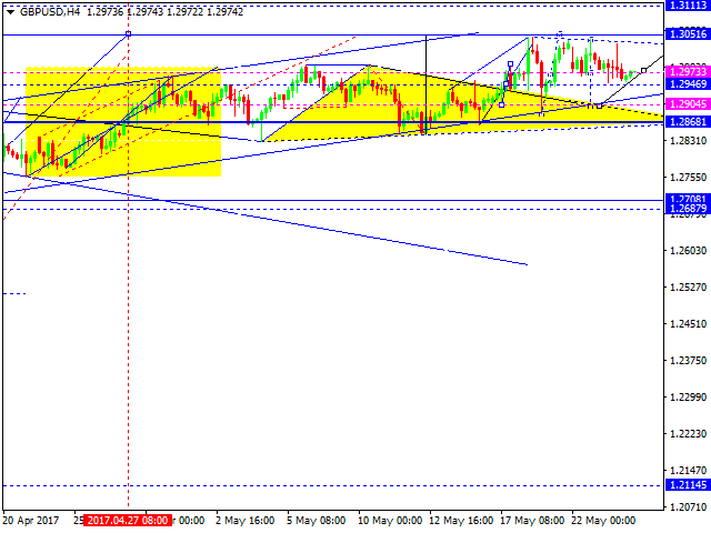 GBPUSD