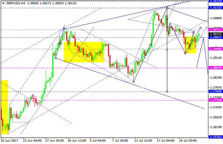 GBPUSD