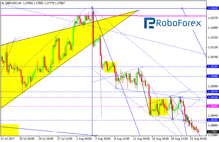 GBPUSD