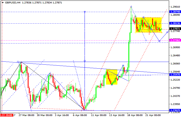 GBPUSD