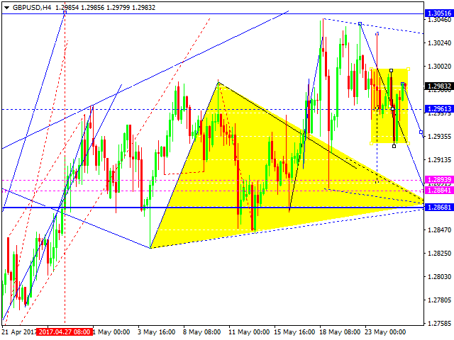 GBPUSD