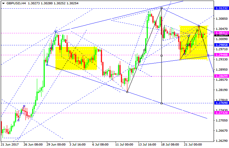 GBPUSD