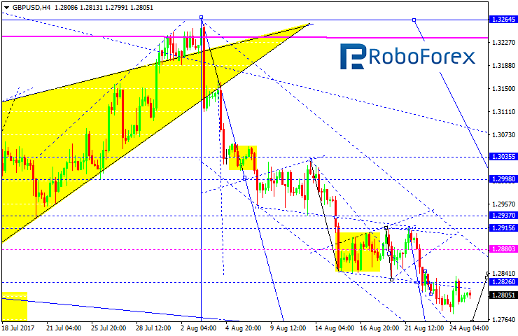 GBPUSD