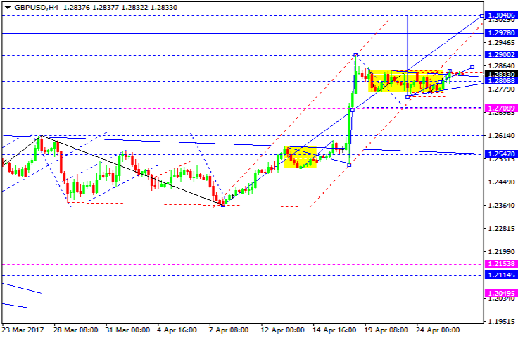 GBPUSD