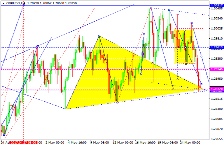 GBPUSD