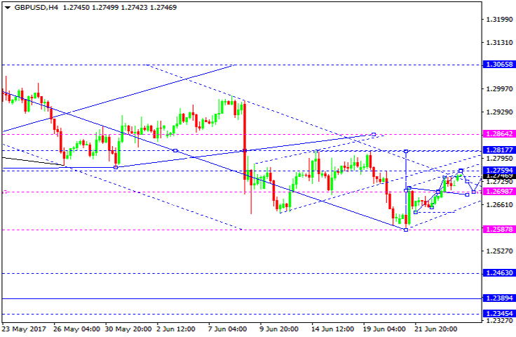 GBPUSD