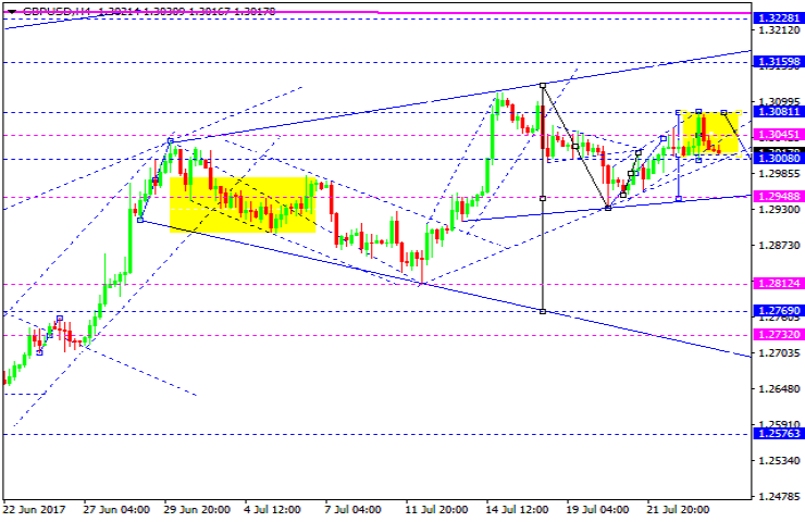 GBPUSD