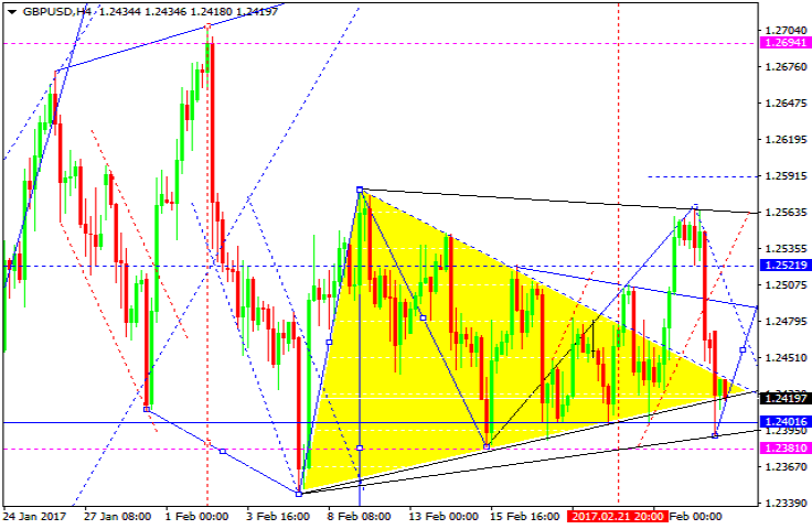 GBPUSD