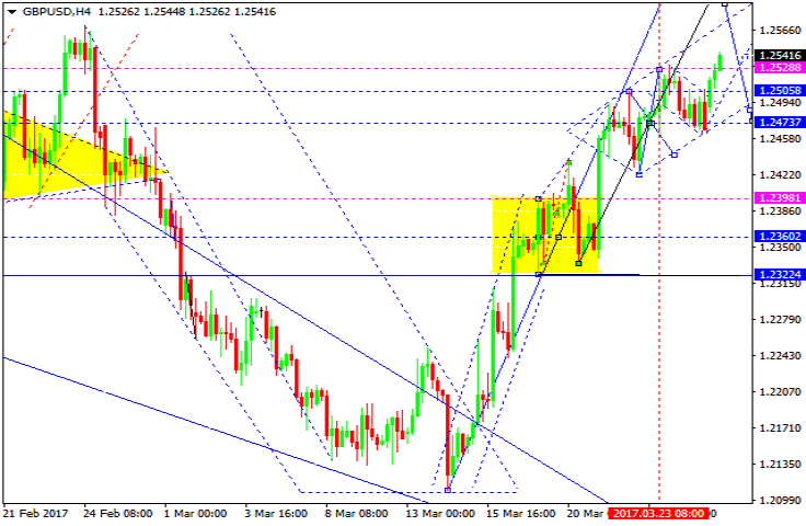 GBPUSD