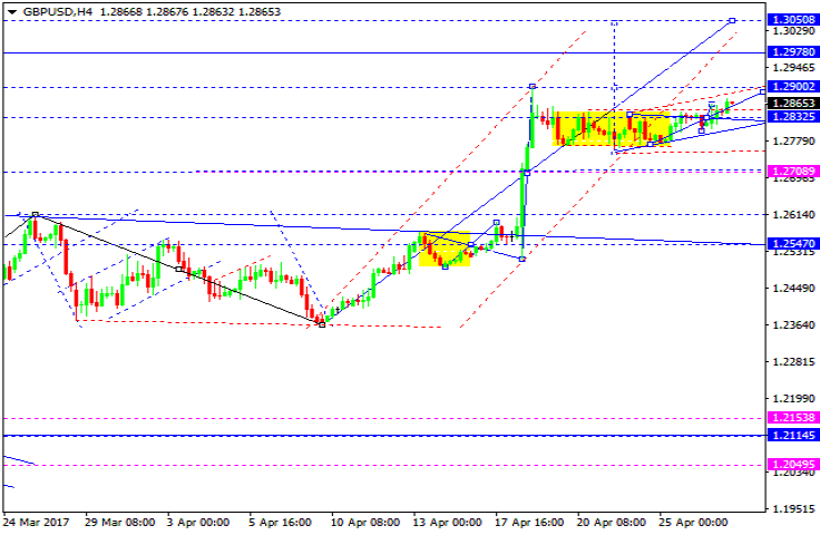 GBPUSD