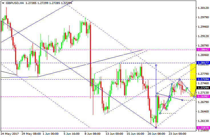 GBPUSD