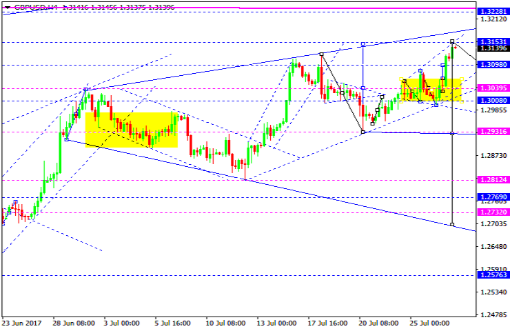 GBPUSD