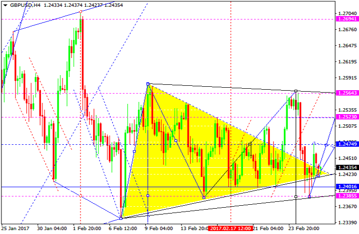 GBPUSD