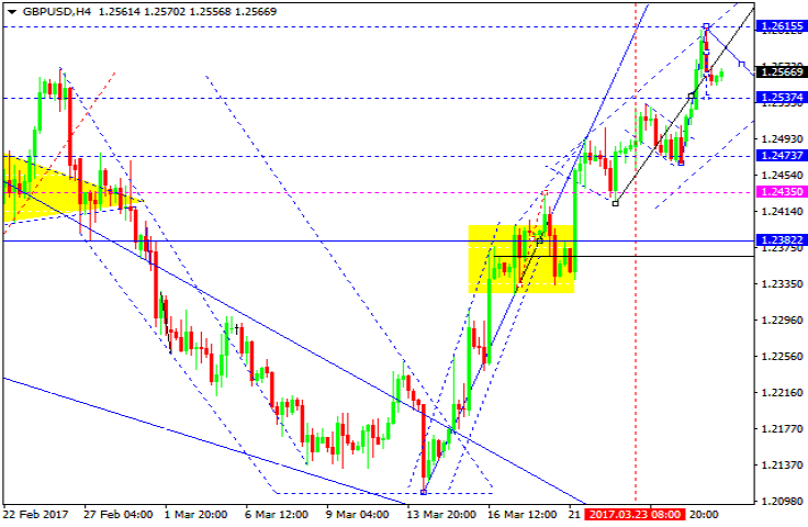 GBPUSD