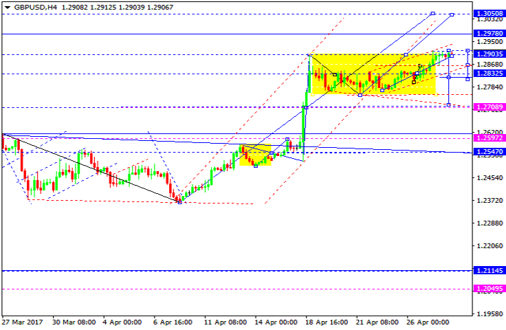 GBPUSD