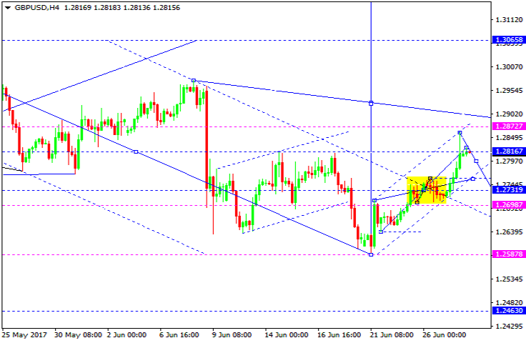 GBPUSD