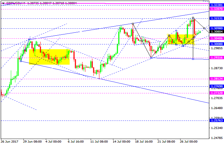 GBPUSD