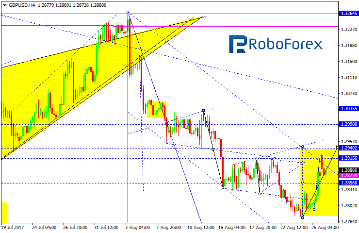 GBPUSD