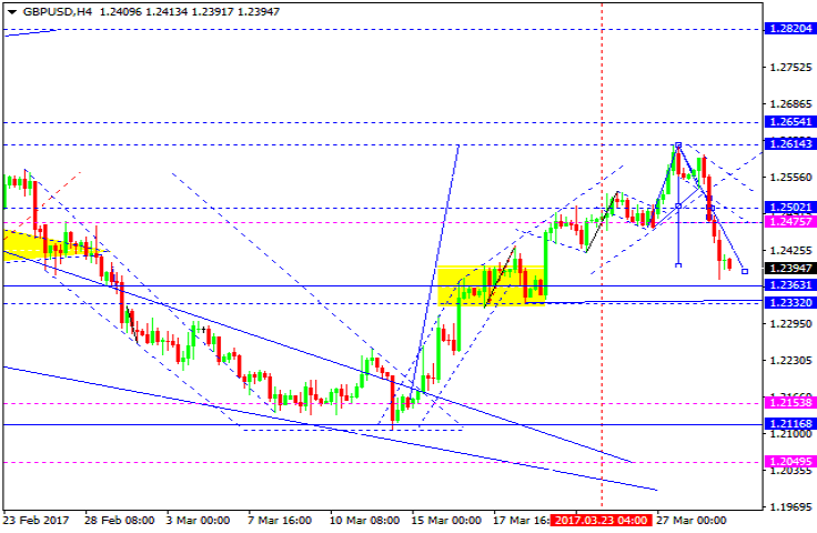 GBPUSD