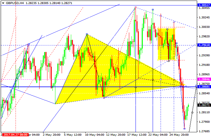 GBPUSD