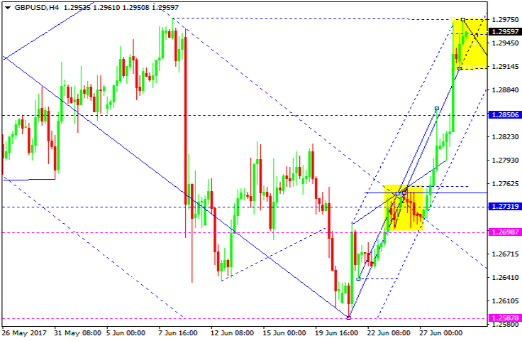 GBPUSD