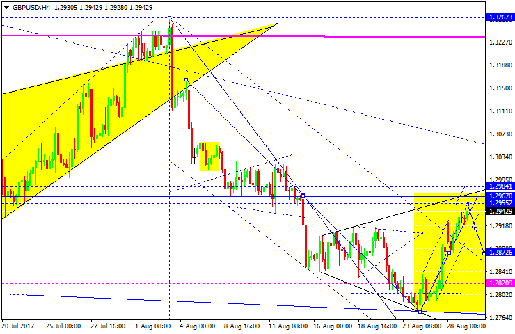 GBPUSD