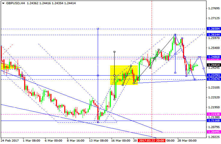 GBPUSD