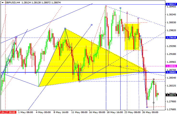 GBPUSD