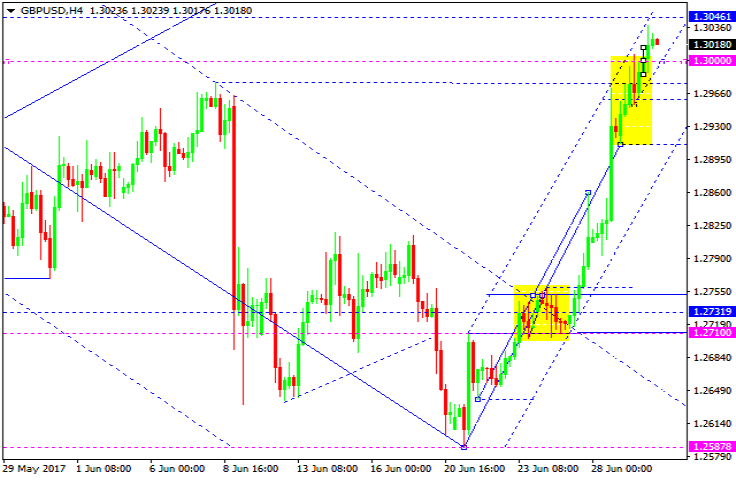 GBPUSD