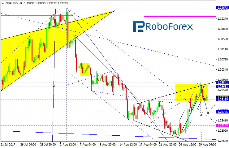 GBPUSD