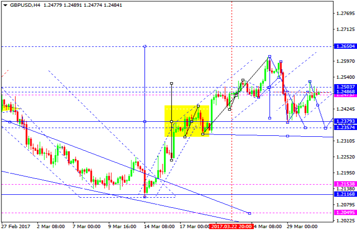 GBPUSD