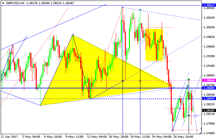 GBPUSD