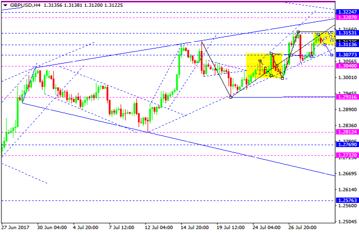 GBPUSD