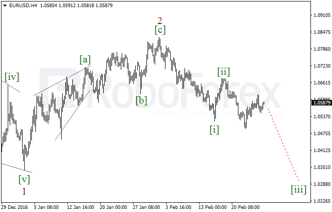 Обзор по волновому анализу EUR/USD на 27 февраля 2017