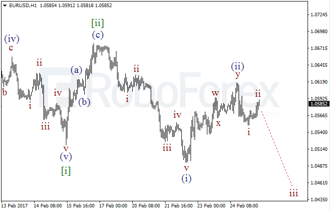 Обзор по волновому анализу EUR/USD на 27 февраля 2017