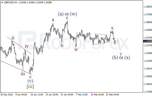 Обзор по волновому анализу GBP/USD на 27 февраля 2017