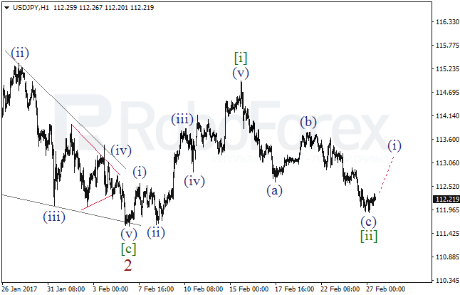 Обзор по волновому анализу USD/JPY на 27 февраля 2017