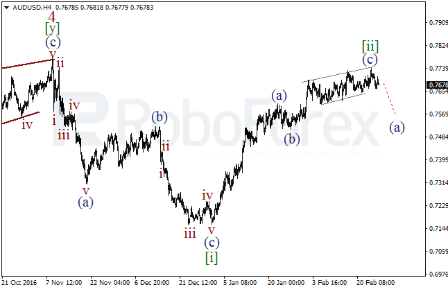 Обзор по волновому анализу AUD/USD на 27 февраля 2017
