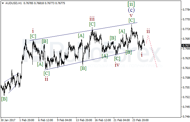 Обзор по волновому анализу AUD/USD на 27 февраля 2017