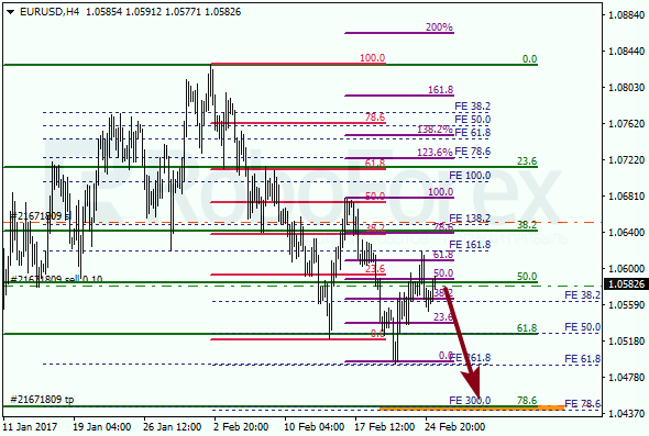 Анализ по Фибоначчи для EUR USD "Евро доллар" на 27 февраля 2017