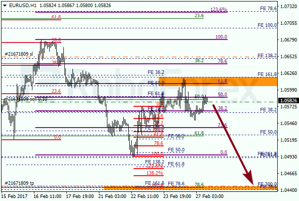 Анализ по Фибоначчи для EUR USD "Евро доллар" на 27 февраля 2017