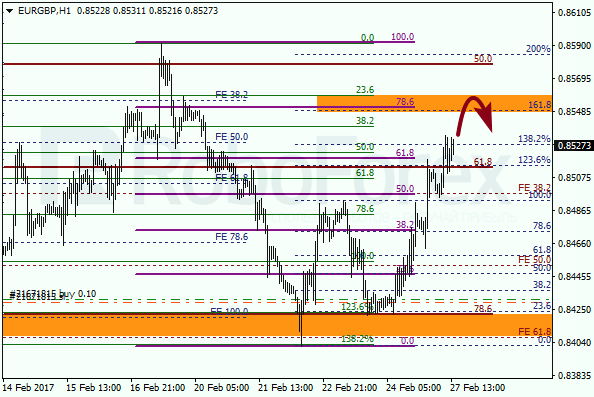 Анализ по Фибоначчи для EUR GBP "Евро к британскому фунту" на 27 февраля 2017