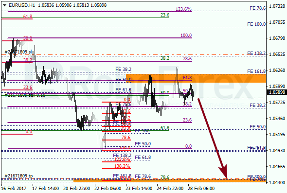 Анализ по Фибоначчи для EUR USD "Евро доллар" на 28 февраля 2017