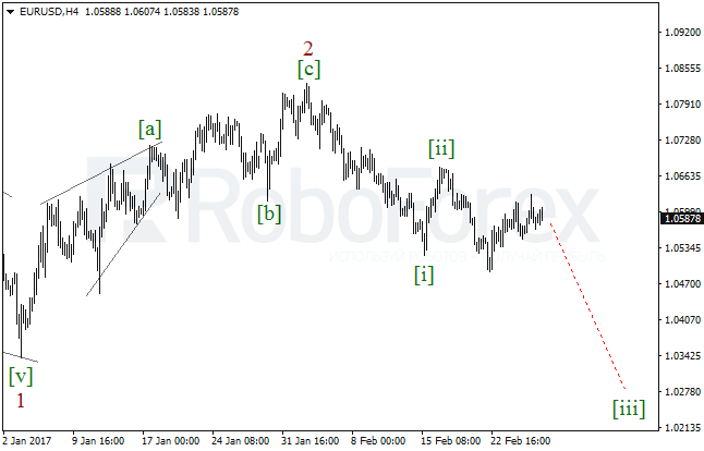 Обзор по волновому анализу EUR/USD на 28 февраля 2017